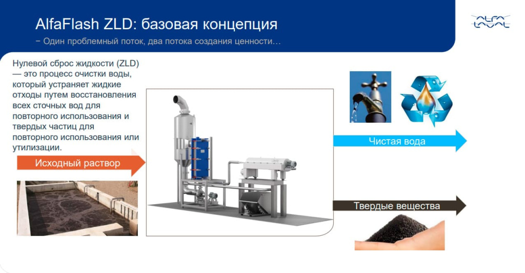 водоочистная станция