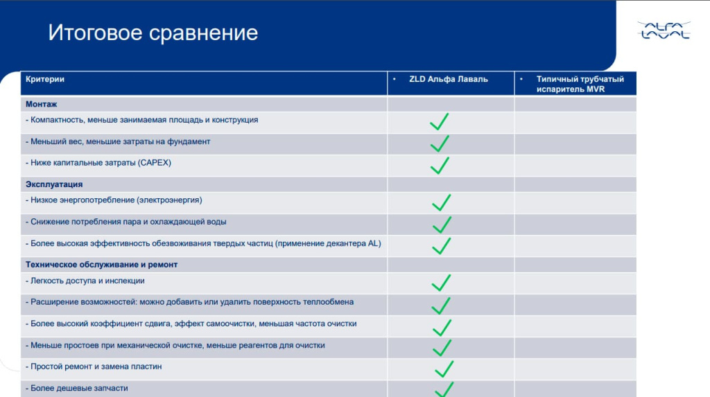 Альфа Лаваль ZLD